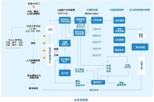 企业erp的企业erp特点