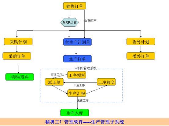 万紫网络管理软件(erp版)