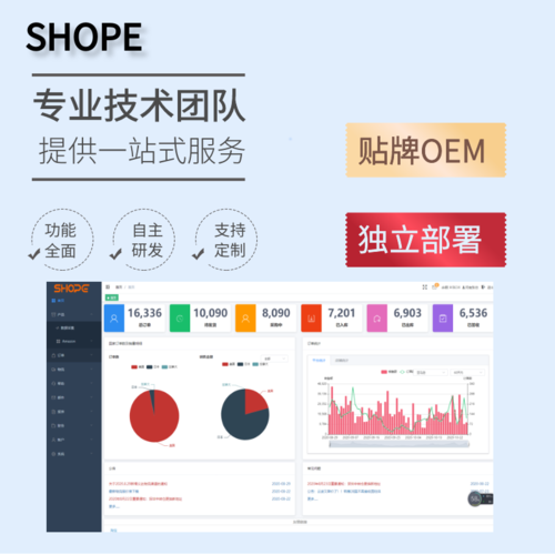 亚马逊无货源erp店群管理系统贴牌oem独立部署定制实现数据私有化更利