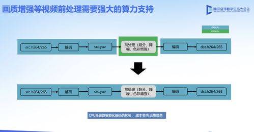 超高清时代的编解码处理方案