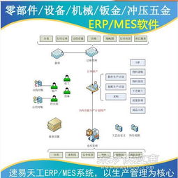 erp系统,五金erp系统,苏州通商软件科技 优质商家