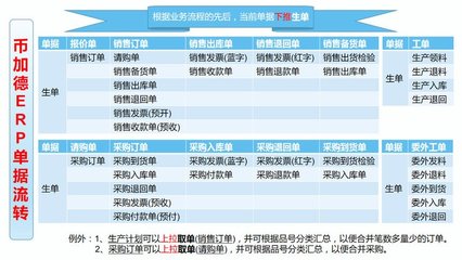 工厂云erp系统-中小企业生产管理软件定制开发-不限用户数-零维护