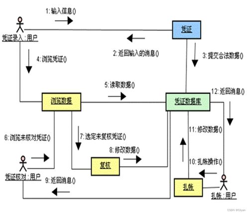 软件工程导论 第四章 软件设计工程